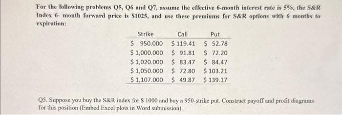 For the following problems Q5, Q6 and Q7, assume the effective 6-month interest rate is 5%, the S&R
Index 6- month forward price is $1025, and use these premiums for S&R options with 6 months to
expiration:
Strike
Call
$ 950.000 $119.41
$1,000.000 $ 91.81
$1,020.000 $ 83.47
$1,050.000 $ 72.80
$1,107.000 $ 49.87
Put
$52.78
$ 72.20
$84.47
$ 103.21
$ 139.17
Q5. Suppose you buy the S&R index for $ 1000 and buy a 950-strike put. Construct payoff and profit diagrams
for this position (Embed Excel plots in Word submission).