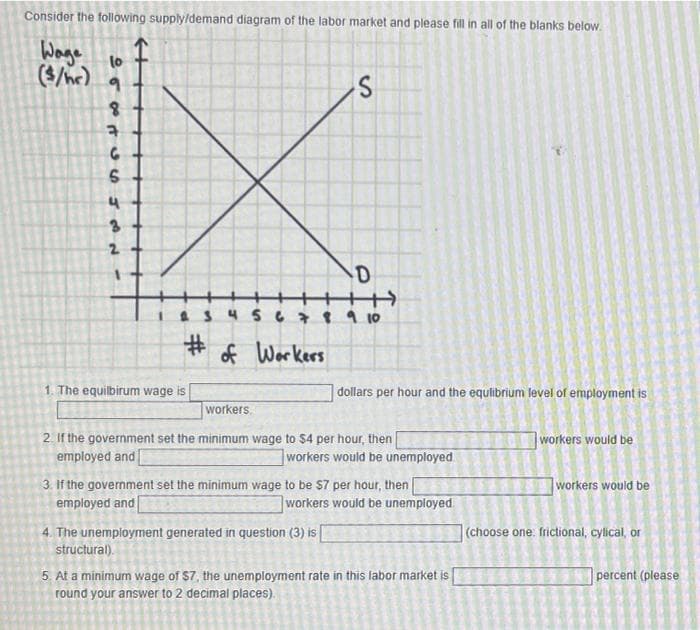 Consider the following supply/demand diagram of the labor market and please fill in all of the blanks below.
Wage
($/hr) 9
S
X
D
+++
4 5 6 7 8 9 10
#
of Workers
1. The equilbirum wage is
dollars per hour and the equlibrium level of employment is
workers.
workers would be
2. If the government set the minimum wage to $4 per hour, then
employed and
workers would be unemployed
3. If the government set the minimum wage to be $7 per hour, then
employed and
workers would be unemployed
4. The unemployment generated in question (3) is
structural).
5. At a minimum wage of $7, the unemployment rate in this labor market is
round your answer to 2 decimal places).
250 US
8
२
532
4
E
드
59
#S
workers would be
(choose one frictional, cylical, or
percent (please