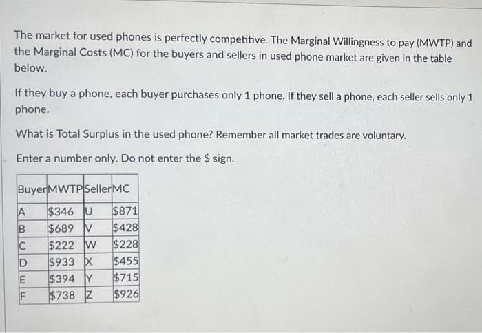 The market for used phones is perfectly competitive. The Marginal Willingness to pay (MWTP) and
the Marginal Costs (MC) for the buyers and sellers in used phone market are given in the table
below.
If they buy a phone, each buyer purchases only 1 phone. If they sell a phone, each seller sells only 1
phone.
What is Total Surplus in the used phone? Remember all market trades are voluntary.
Enter a number only. Do not enter the $ sign.
Buyer MWTP Seller MC
A
$346 U $871
B
$689 V
$428
C
$222 W
$228
D $933 X
$455
$394 Y
$715
$738 Z
$926
EF