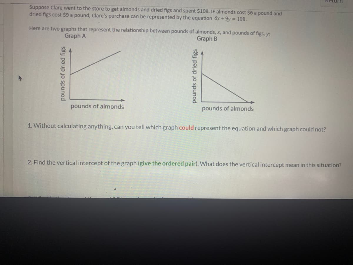 Ujmay
Suppose Clare went to the store to get almonds and dried figs and spent $108. IF almonds cost $6 a pound and
dried figs cost $9 a pound, Clare's purchase can be represented by the equation 6x+9y 108.
Here are two graphs that represent the relationship between pounds of almonds, x, and pounds of figs, y:
Graph A
Graph B
pounds of almonds
pounds of almonds
1. Without calculating anything, can you tell which graph could represent the equation and which graph could not?
2. Find the vertical intercept of the graph (give the ordered pair). What does the vertical intercept mean in this situation?
pounds of dried figs
pounds of dried figs
