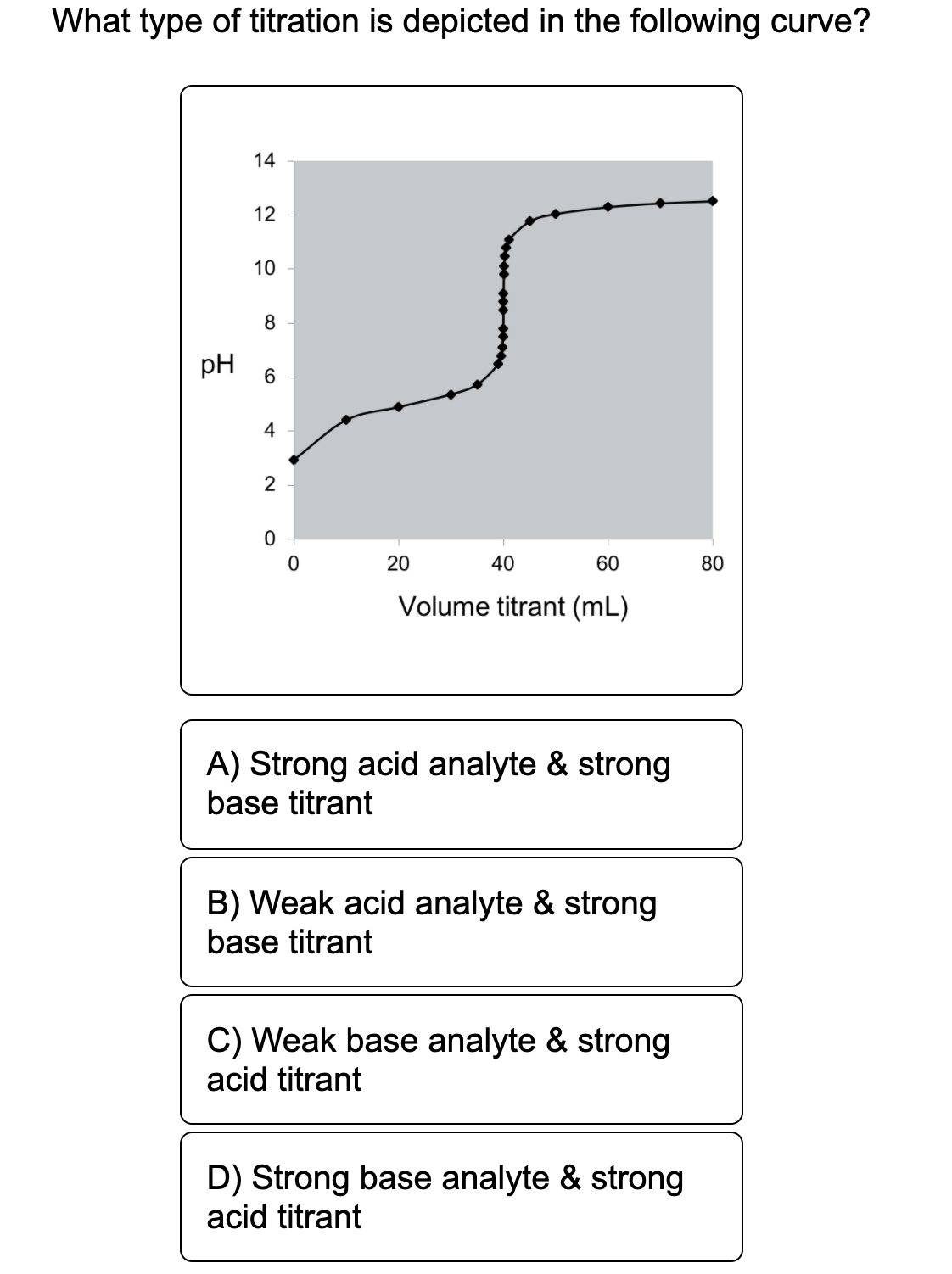 What type of titration is depicted in the following curve?
14
12
10
pH
4
20
40
60
80
Volume titrant (mL)
A) Strong acid analyte & strong
base titrant
B) Weak acid analyte & strong
base titrant
C) Weak base analyte & strong
acid titrant
D) Strong base analyte & strong
acid titrant
