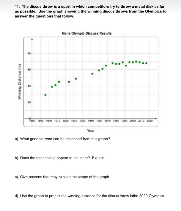 11. The discus throw is a sport in which competitors try to throw a metal disk as far
as possible. Use the graph showing the winning discus throws from the Olympics to
answer the questions that follow.
Winning Distance (m)
8
8
40
8
Mens Olympic Discuss Results
1880 1890 1900 1910 1920 1930 1940 1950 1960 1970 1980 1990 2000 2010 2020
Year
a) What general trend can be described from this graph?
b) Does the relationship appear to be linear? Explain.
c) Give reasons that may explain the shape of the graph.
d) Use the graph to predict the winning distance for the discus throw inthe 2020 Olympics.