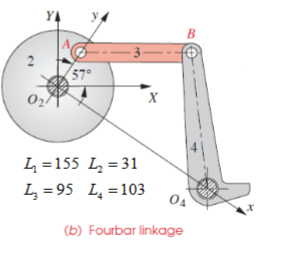 YA
B
- 3-
57
02.
L =155 L = 31
L = 95 L,=103
(b) Fourbar linkage
