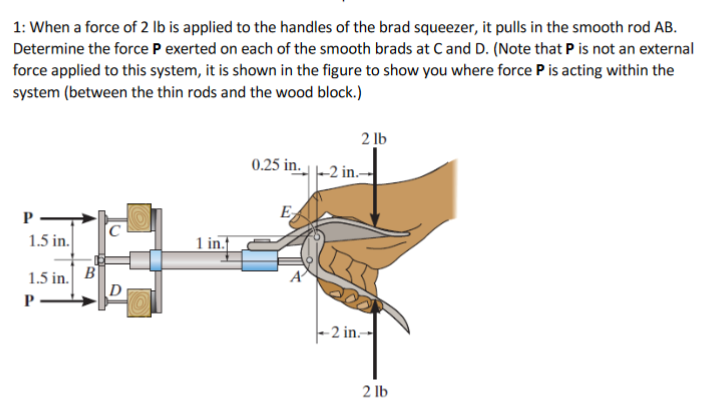 1: When a force of 2 lb is applied to the handles of the brad squeezer, it pulls in the smooth rod AB.
Determine the force P exerted on each of the smooth brads at C and D. (Note that P is not an external
force applied to this system, it is shown in the figure to show you where force P is acting within the
system (between the thin rods and the wood block.)
2 lb
0.25 in.
-2 in-
P
E
1.5 in.
1 in.f
1.5 in. B
D
- 2 in.-
2 lb
