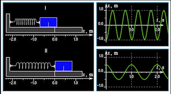 Ax, m
1.0.
t,s
0.0.
1.0
2.0
-2.0
-1.0
0.0
1.0
-1.0.
II
1.0.
x, m
0.0.
10
2.0
-2.0
-1.0
0.0
1.0
-1.0
日本
