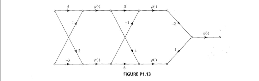 XX.
3
-1
-2
-3
FIGURE P1.13
