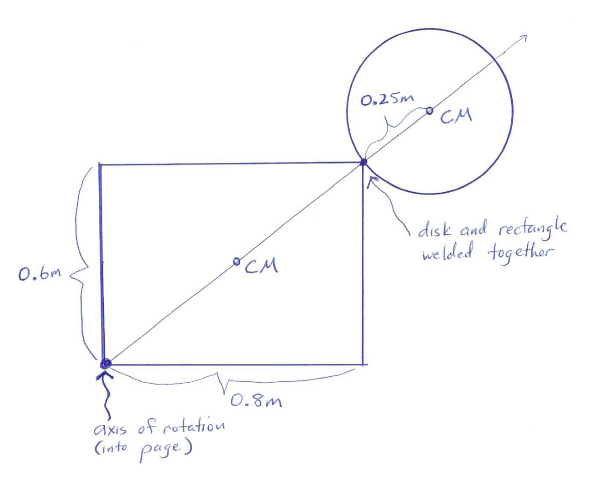 0,25m
CM
disk and rectangle
we lded togethor
0.6m
CM
0.8m
axis of rotation
(into page)
