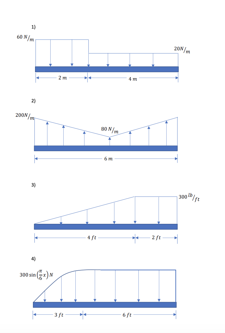 1)
60 N/m
20N/m
4 m
2 m
2)
200N/m
80 N/m
6 т
3)
300 D/ft
2 ft
4 ft
4)
300 sin (-) N
6 ft
3 ft
