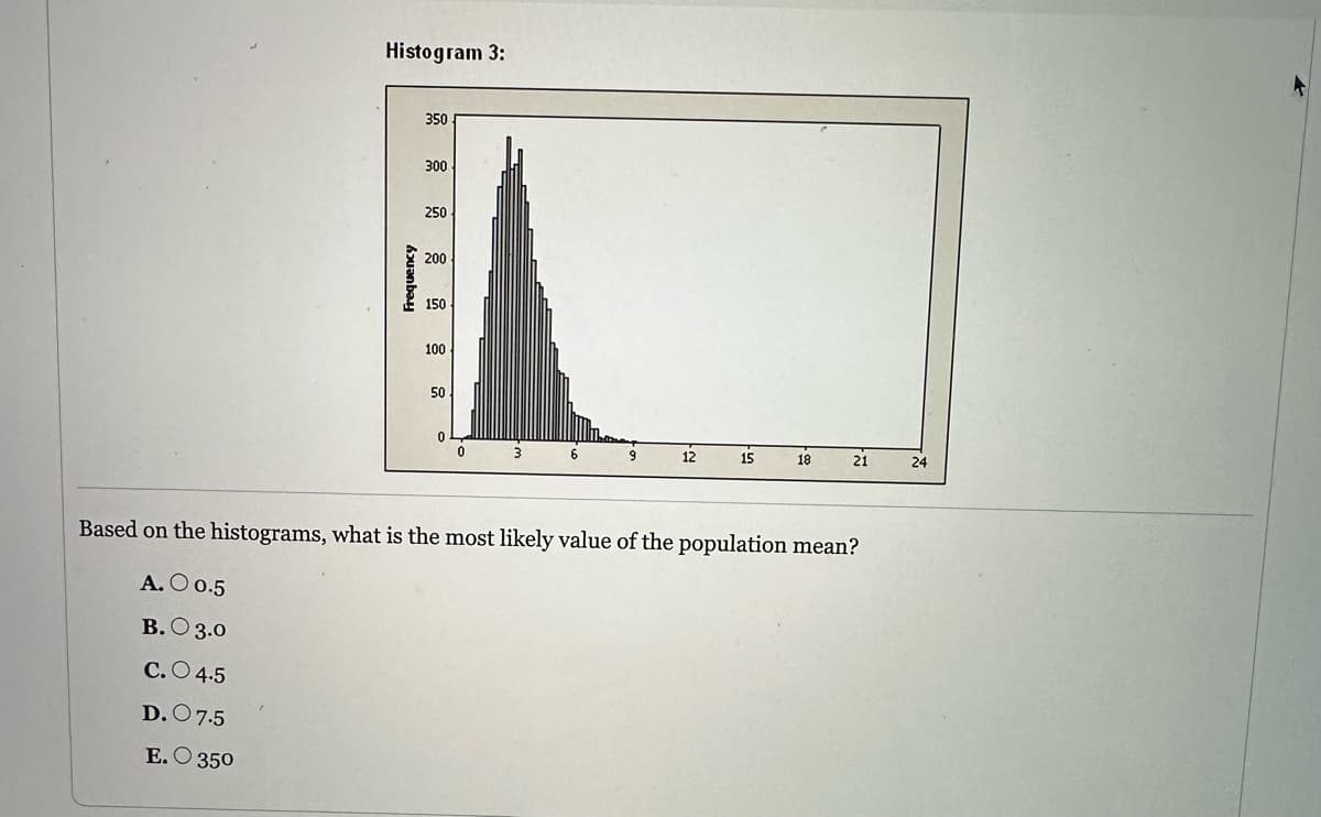 Histogram 3:
Frequency
350
300
250
200
150
100
50
0
0
12
15
18
21
Based on the histograms, what is the most likely value of the population mean?
A. O 0.5
B. 3.0
C. 4.5
D. 7.5
E. 350
24