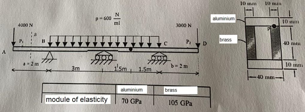 4000 N
P₁
a
a = 2m
B
3m
P = 600
module of elasticity
z
ml
1.5m
1.5m
aluminium
70 GPa
C
OIOIO
3000 N
P:
b = 2m
brass
105 GPa
D
aluminium
brass
10 mm
10 mm
40 mm-
10 mm
40 mm
10 mm