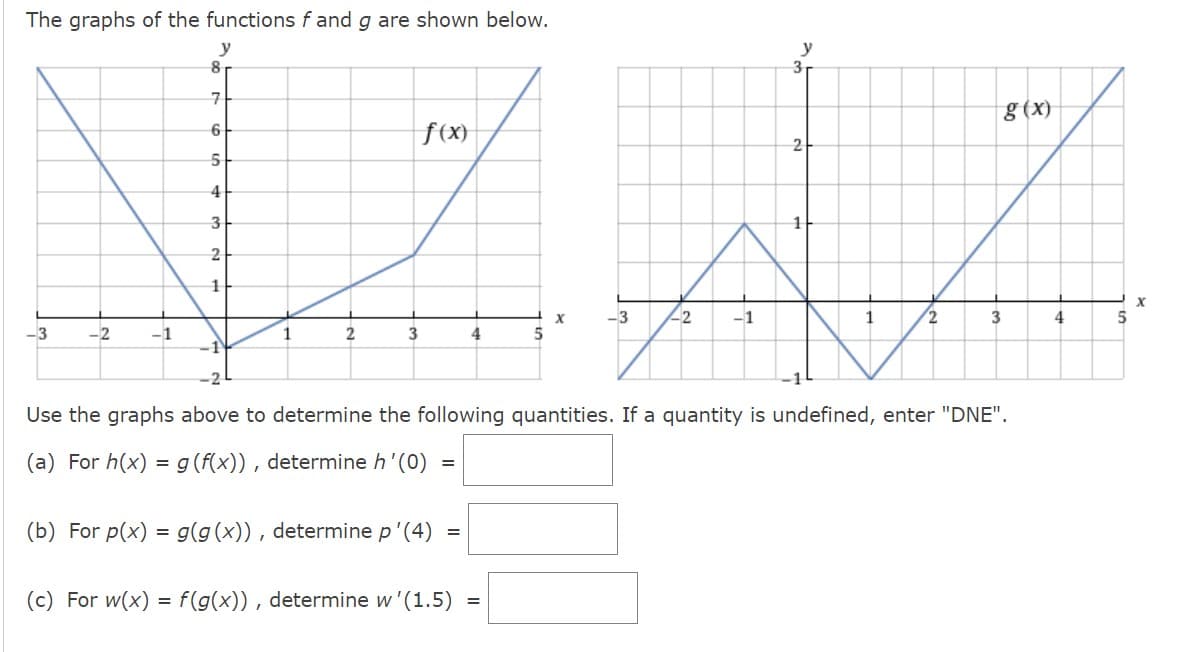 The graphs of the functions f and g are shown below.
y
y
8
7
g(x)
6
f(x)
2
5
4
NA AZ
3
1
2
1
-1
1
2
3
1
2
3
-1
-3
-2
-1
(b) For p(x) = g(g(x)), determine p'(4)
=
Use the graphs above to determine the following quantities. If a quantity is undefined, enter "DNE".
(a) For h(x) = g(f(x)), determine h'(0)
=
4
(c) For w(x) = f(g(x)), determine w' (1.5)
5
=
-3
4
5
X