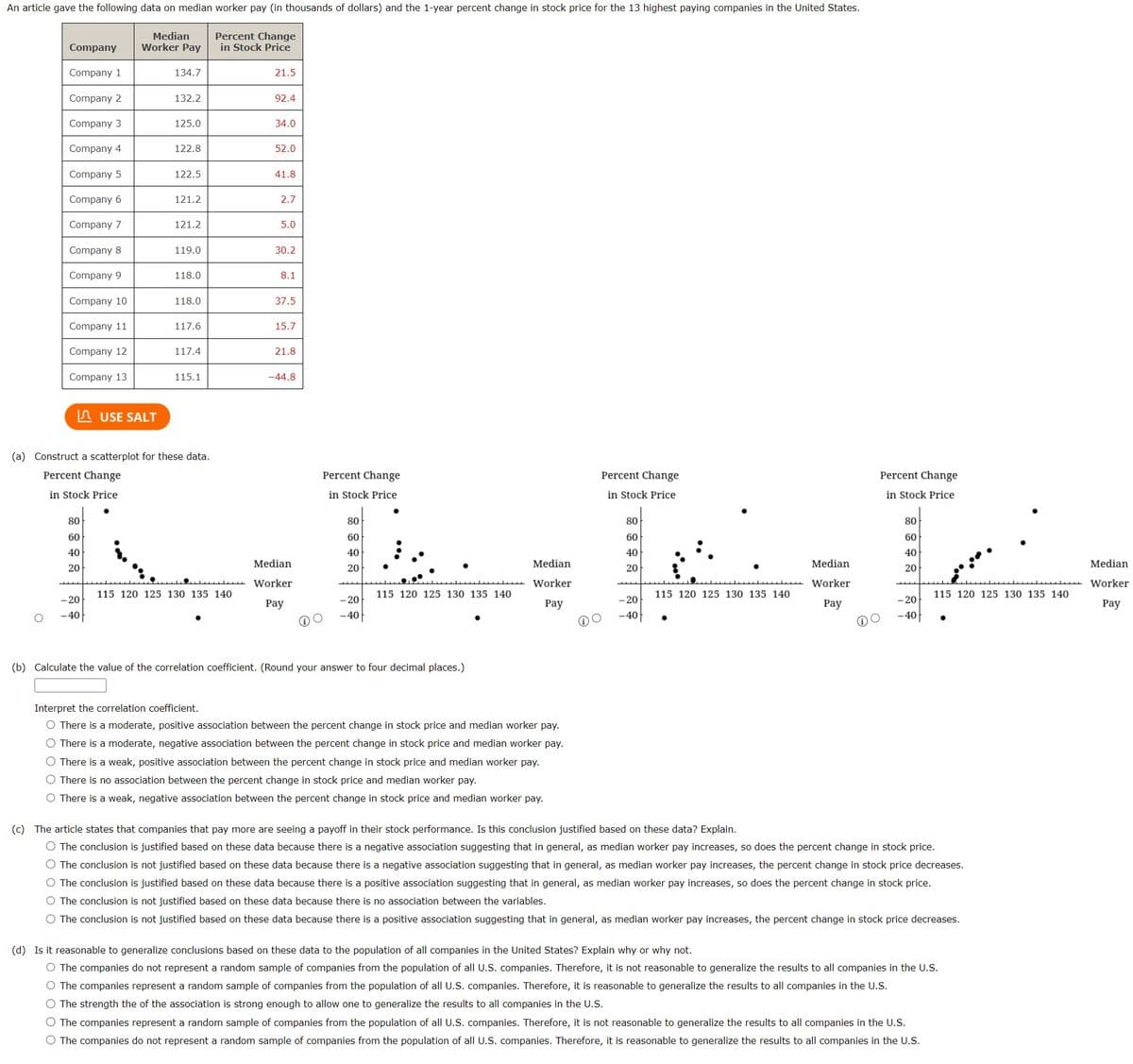 An article gave the following data on median worker pay (in thousands of dollars) and the 1-year percent change in stock price for the 13 highest paying companies in the United States.
Percent Change
in Stock Price
Company
Company 1
Company 2
Company 3
Company 4
Company 5
Company 6
Company 7
Company 8
Company 9
Company 10
Company 11
Company 12
Company 13
80
60
40
20
Median
Worker Pay
- 20
- 40
USE SALT
134.7
132.2
125.0
122.8
122.5
121.2
121.2
119.0
118.0
118.0
117.6
117.4
(a) Construct a scatterplot for these data.
Percent Change
in Stock Price
115.1
115 120 125 130 135 140
21.5
92.4
34.0
52.0
41.8
2.7
5.0
30.2
8.1
37.5
15.7
21.8
-44.8
Median
Worker
Pay
Percent Change
in Stock Price
80
60
40
20
- 20
-40
115 120 125 130 135 140
(b) Calculate the value of the correlation coefficient. (Round your answer to four decimal places.)
Median
Worker
Pay
Interpret the correlation coefficient.
O There is a moderate, positive association between the percent change in stock price and median worker pay.
O There is a moderate, negative association between the percent change in stock price and median worker pay.
O There is a weak, positive association between the percent change in stock price and median worker pay.
O There is no association between the percent change in stock price and median worker pay.
O There is a weak, negative association between the percent change in stock price and median worker pay.
Percent Change
in Stock Price
80
60
40
20
- 20
-40
115 120 125 130 135 140
Median
Worker
Pay
Percent Change
in Stock Price
80
60
40
20
- 20
- 40
115 120 125 130 135 140
(c) The article states that companies that pay more are seeing a payoff in their stock performance. Is this conclusion justified based on these data? Explain.
O The conclusion is justified based on these data because there is a negative association suggesting that in general, as median worker pay increases, so does the percent change in stock price.
O The conclusion is not justified based on these data because there is a negative association suggesting that in general, as median worker pay increases, the percent change in stock price decreases.
O The conclusion is justified based on these data because there is a positive association suggesting that in general, as median worker pay increases, so does the percent change in stock price.
O The conclusion is not justified based on these data because there is no association between the variables.
The conclusion is not justified based on these data because there is a positive association suggesting that in general, as median worker pay increases, the percent change in stock price decreases.
(d) Is it reasonable to generalize conclusions based on these data to the population of all companies in the United States? Explain why or why not.
O The companies do not represent a random sample of companies from the population of all U.S. companies. Therefore, it is not reasonable to generalize the results to all companies in the U.S.
O The companies represent a random sample of companies from the population of all U.S. companies. Therefore, it is reasonable to generalize the results to all companies in the U.S.
O The strength the of the association is strong enough to allow one to generalize the results to all companies in the U.S.
O The companies represent a random sample of companies from the population of all U.S. companies. Therefore, it is not reasonable to generalize the results to all companies in the U.S.
O The companies do not represent a random sample of companies from the population of all U.S. companies. Therefore, it is reasonable to generalize the results to all companies in the U.S.
Median
Worker
Pay