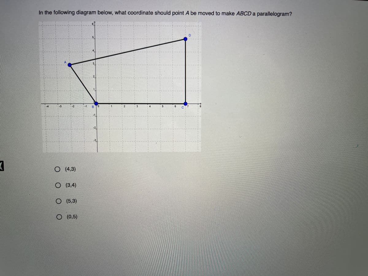 In the following diagram below, what coordinate should point A be moved to make ABCD a parallelogram?
2.
-2
-3
O (4,3)
O (3,4)
(5,3)
O (0,5)
