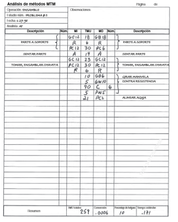 Anallsis de metodos MTM
Operación: ENSAMBLE
Estudo nim ROBLEMA5
Fecha 137-e
Anaka A
Pagna
de
Citsenvaciones
Descripción
Nom
GCIL 18 GB18
TMU
MD Num
Descripción
PARTE A SOPORTE
PARTE A SOPORTE
C12 30
PC6
14 A
GC 12 23 GCI12
PC12 30 e12
R
10 G86
S GWIO
SENTAR PARTE
A
SENTAR PARTE
TOMAR, ENSAMBLAR CHAVETA
TOMAR, ENSAMELARCHAVETA
GRAR MANIVELA
CONTRA RESSTENCIA
90
0 C
5 PwS
ALINEARAGA
IMU
Canin
Pta da lotg mpotindr
10
259
Hesumen
0006
