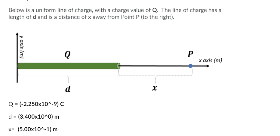 ### Uniform Line of Charge

#### Description
Below is a uniform line of charge, with a charge value of \( Q \). The line of charge has a length of \( d \) and is a distance of \( x \) away from Point \( P \) (to the right).

#### Diagram
The diagram is a visual representation of a uniform line of charge:

- **Y-axis:** Represents a standard vertical axis (positioned to the left of the line of charge).
- **Q:** Denotes the line of charge, depicted as a horizontal green rod.
- **P:** Indicates point \( P \), marked by a blue dot. This point lies on the same horizontal axis as the line of charge.
- **X-axis:** Represents the horizontal axis and is labeled \( x \, \text{axis (m)} \).

Measurements and Values:
- \( Q = (-2.250 \times 10^{-9}) \text{ C} \)
- \( d = (3.400 \times 10^{0}) \text{ m} \)
- \( x = (5.00 \times 10^{-1}) \text{ m} \)

#### Dimensions
- **Length \( d \):** From the starting point of the charge \( Q \), extending horizontally.
- **Distance \( x \):** From the endpoint of \( d \) to point \( P \).

This image demonstrates the configuration of a line of charge in relation to a specific point on its horizontal axis, \( P \). This setup can be used for educational purposes to explain concepts such as electric fields, charge distributions, and potential difference within the context of electrostatics.

