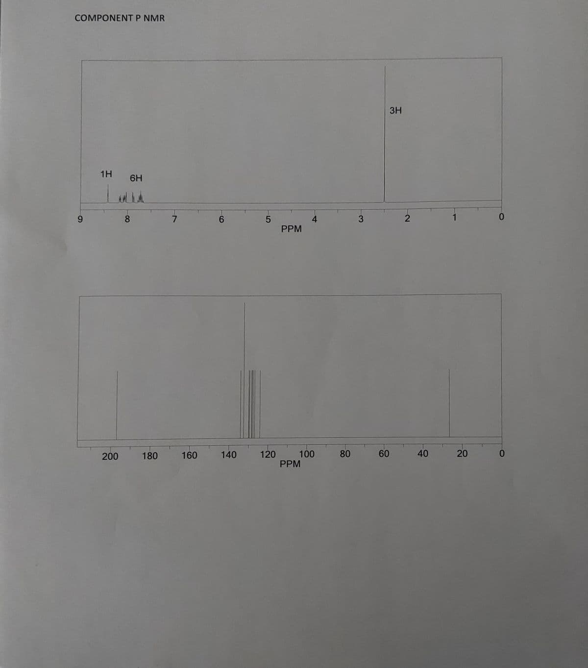 COMPONENT P NMR
3H
1H
6H
8
7
6.
2
1
4
PPM
200
180
160
140
120
100
80
60
40
20
PPM
3-
10
