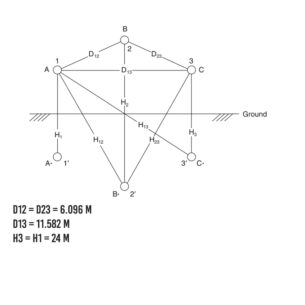 B
2
D12
D23.
3
1
C
ם
A
13
H
H13.
H₁
H12
A.
1'
D12 D23 6.096 M
D13 = 11.582 M
H3 = H1 = 24 M
B⚫ 2'
H23
H3
3'
C.
ن
Ground