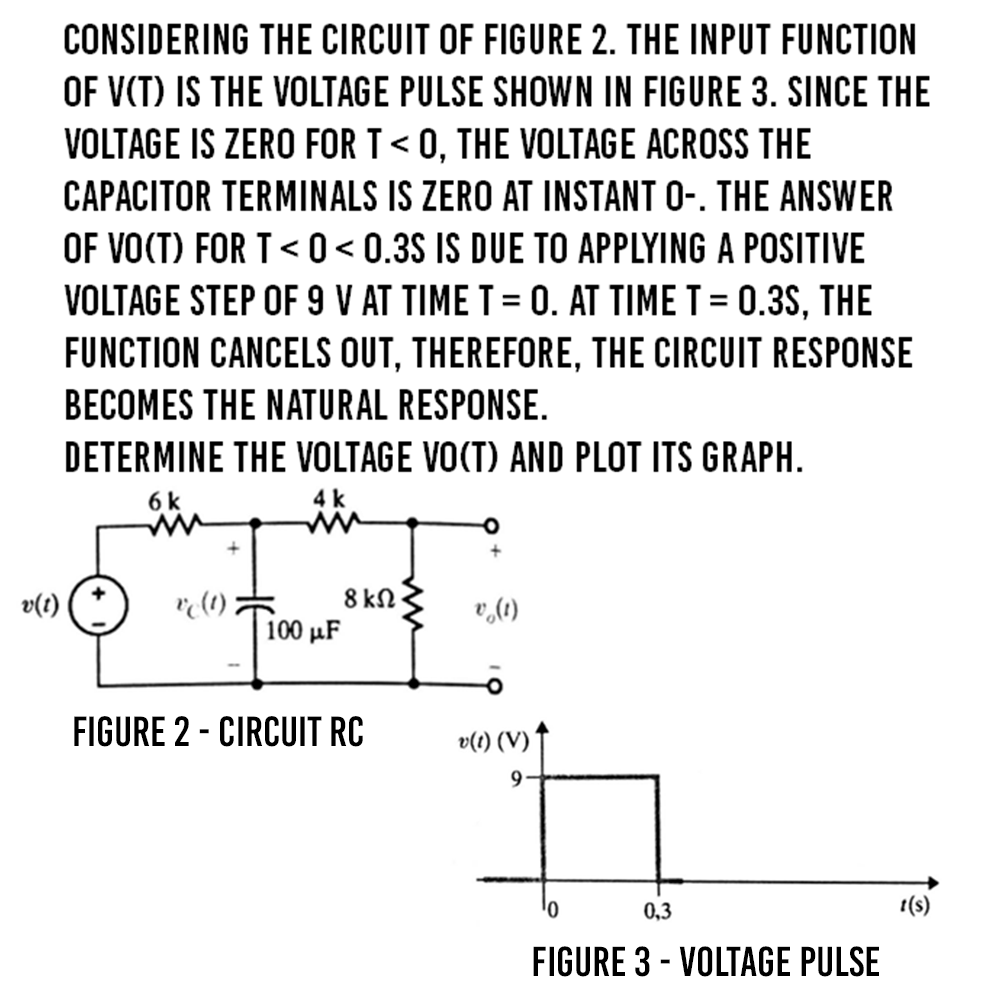 CONSIDERING THE CIRCUIT OF FIGURE 2. THE INPUT FUNCTION
OF V(T) IS THE VOLTAGE PULSE SHOWN IN FIGURE 3. SINCE THE
VOLTAGE IS ZERO FOR T< 0, THE VOLTAGE ACROSS THE
CAPACITOR TERMINALS IS ZERO AT INSTANT O-. THE ANSWER
OF VOCT) FOR T< 0 < 0.3S IS DUE TO APPLYING A POSITIVE
VOLTAGE STEP OF 9 V AT TIME T = 0. AT TIME T= 0.3S, THE
FUNCTION CANCELS OUT, THEREFORE, THE CIRCUIT RESPONSE
%3D
BECOMES THE NATURAL RESPONSE.
DETERMINE THE VOLTAGE VOCT) AND PLOT ITS GRAPH.
6 k
4 k
8 kN
100 µF
v(t)
v,(1)
FIGURE 2 - CIRCUIT RC
v(t) (V)
0,3
t(s)
FIGURE 3 - VOLTAGE PULSE

