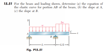 15.51 For the beam and loading shown, determine (a) the equation of
the elastic curve for portion AB of the beam, (b) the slope at A,
(c) the slope at B.
B
-L/2-
Fig. P15.51
