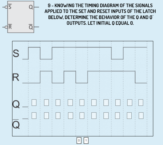 9- KNOWING THE TIMING DIAGRAM OF THE SIGNALS
APPLIED TO THE SET AND RESET INPUTS OF THE LATCH
BELOW, DETERMINE THE BEHAVIOR OF THE Q AND O
OUTPUTS. LET INITIAL Q EQUAL O.
-OR
S
