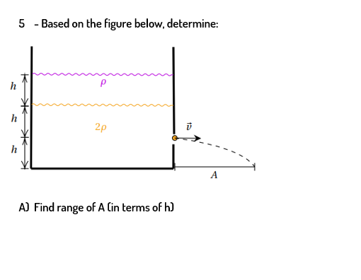 5 - Based on the figure below, determine:
h
h
2p
h
A
A) Find range of A lin terms of h)
