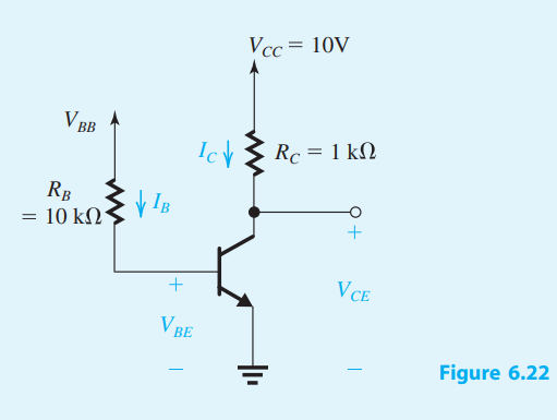 =
V BB
RB
10 ΚΩ
VIB
+
V BE
Ic
Vcc= 10V
Rc = 1 k
VCE
Figure 6.22