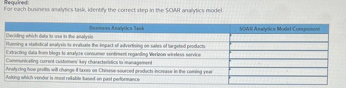 Required:
For each business analytics task, identify the correct step in the SOAR analytics model.
Business Analytics Task
STAN
Deciding which data to use in the analysis
Running a statistical analysis to evaluate the impact of advertising on sales of targeted products
Extracting data from blogs to analyze consumer sentiment regarding Verizon wireless service
Communicating current customers' key characteristics to management
Analyzing how profits will change if taxes on Chinese-sourced products increase in the coming year
Asking which vendor is most reliable based on past performance
SOAR Analytics Model Component