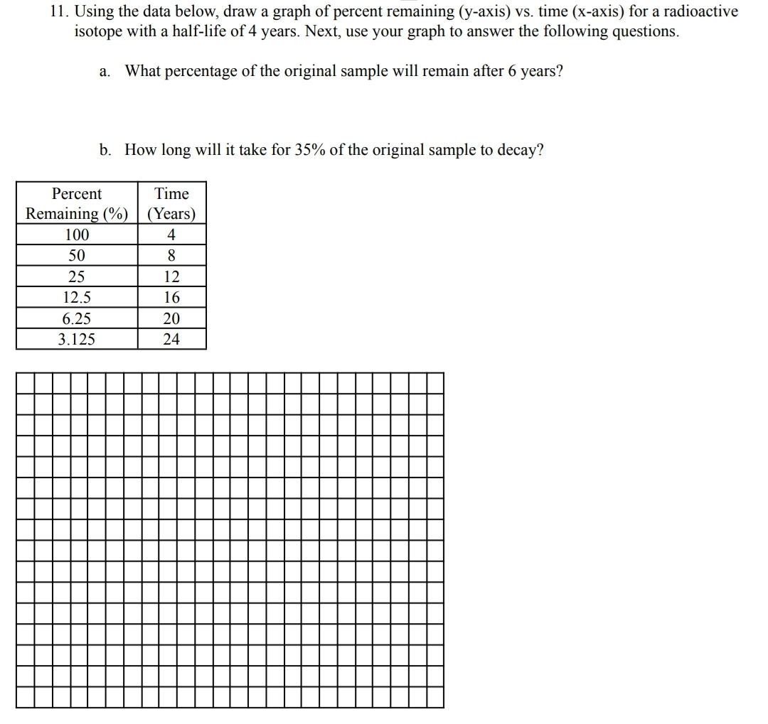 11. Using the data below, draw a graph of percent remaining (y-axis) vs. time (x-axis) for a radioactive
isotope with a half-life of 4 years. Next, use your graph to answer the following questions.
a. What percentage of the original sample will remain after 6 years?
b. How long will it take for 35% of the original sample to decay?
Percent
Time
Remaining (%) (Years)
4
8
12
16
20
24
100
50
25
12.5
6.25
3.125