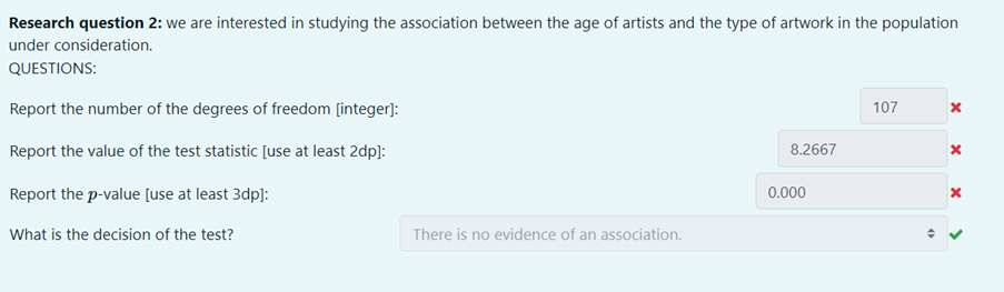 Research question 2: we are interested in studying the association between the age of artists and the type of artwork in the population
under consideration.
QUESTIONS:
Report the number of the degrees of freedom [integer]:
Report the value of the test statistic [use at least 2dp]:
Report the p-value [use at least 3dp]:
What is the decision of the test?
There is no evidence of an association.
8.2667
0.000
107
O
X
X
X
<