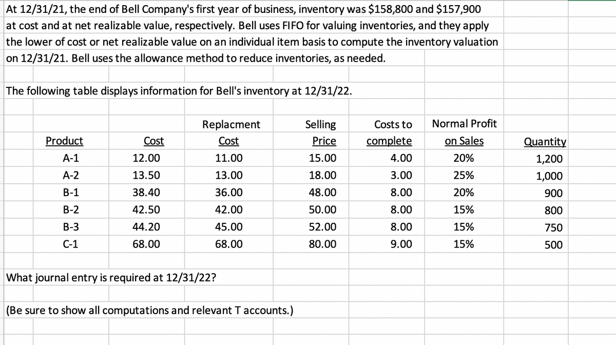 At 12/31/21, the end of Bell Company's first year of business, inventory was $158,800 and $157,900
at cost and at net realizable value, respectively. Bell uses FIFO for valuing inventories, and they apply
the lower of cost or net realizable value on an individual item basis to compute the inventory valuation
on 12/31/21. Bell uses the allowance method to reduce inventories, as needed.
The following table displays information for Bell's inventory at 12/31/22.
Product
A-1
A-2
B-1
B-2
B-3
C-1
Cost
12.00
13.50
38.40
42.50
44.20
68.00
Replacment
Cost
11.00
13.00
36.00
42.00
45.00
68.00
What journal entry is required at 12/31/22?
(Be sure to show all computations and relevant T accounts.)
Selling
Price
15.00
18.00
48.00
50.00
52.00
80.00
Costs to
complete
4.00
3.00
8.00
8.00
8.00
9.00
Normal Profit
on Sales
20%
25%
20%
15%
15%
15%
Quantity
1,200
1,000
900
800
750
500