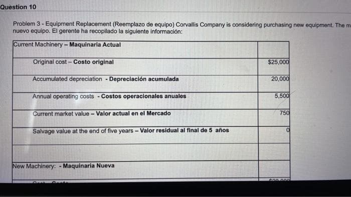 Question 10
Problem 3- Equipment Replacement (Reemplazo de equipo) Corvallis Company is considering purchasing new equipment. The m
nuevo equipo. El gerente ha recopilado la siguiente información:
Current Machinery - Maquinaria Actual
Original cost-Costo original
Accumulated depreciation - Depreciación acumulada
Annual operating costs - Costos operacionales anuales
Current market value - Valor actual en el Mercado
Salvage value at the end of five years - Valor residual al final de 5 años
New Machinery: - Maquinaria Nueva
$25,000
20,000
5,500
750
0
600.000