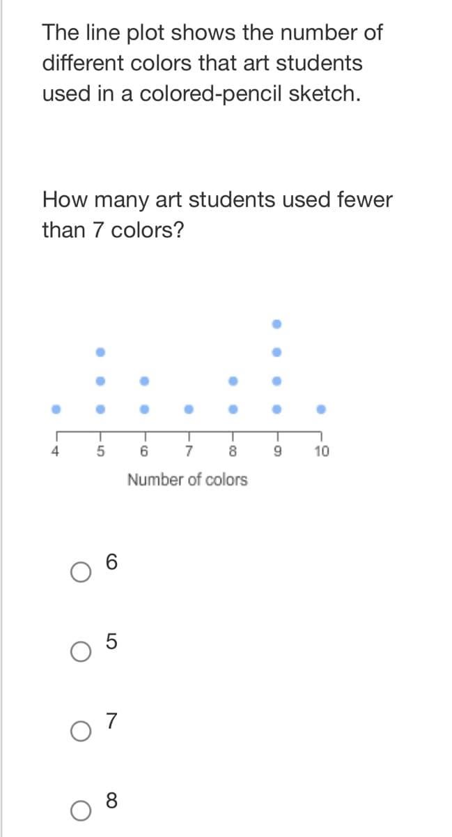 The line plot shows the number of
different colors that art students
used in a colored-pencil sketch.
How many art students used fewer
than 7 colors?
4
●
T
-5
6
5
7
T
6
7
8
Number of colors
T
9
10