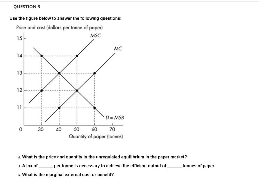 QUESTION 3
Use the figure below to answer the following questions:
Price and cost (dollars per tonne of paper)
MSC
15
MC
14
13
12
11
D= MSB
30
40
50
60
70
Quantity of paper (tonnes)
a. What is the price and quantity in the unregulated equilibrium in the paper market?
b. A tax of
per tonne is necessary to achieve the efficient output of
tonnes of paper.
c. What is the marginal external cost or benefit?
