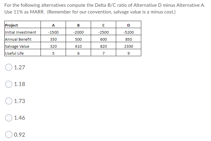 For the following alternatives compute the Delta B/C ratio of Alternative D minus Alternative A.
Use 11% as MARR. (Remember for our convention, salvage value is a minus cost.)
Project
A
D.
Initial Investment
-1500
-2000
-2500
-5200
Annual Benefit
350
500
600
850
Salvage Value
Useful Life
320
610
820
2300
6
7
1.27
1.18
1.73
1.46
0.92
