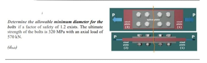 Determine the allowable minimum diameter for the
bolts if a factor of safety of 1.2 exists. The ultimate
strength of the bolts is 320 MPa with an axial load of
570 kN.
(doon)
steed
plate
(2)
steel
plate
(2)
splice plate
steed
plate
steel
plate
(1)
P
PI