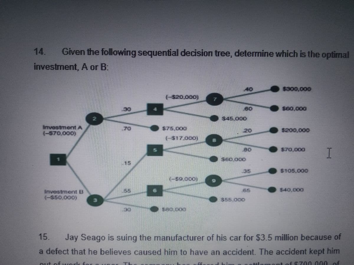 14.
Given the following sequential decision tree, determine which is the optimal
investment, A or B.
4D
5300,000
(-$20,000)
se0,000
Investment A
(-570.000)
●S75.000
O
70
20
5000,000
(-517.000)
$70,000
I
15
35
$105,000
(-వని రింి0)
65
$40,000
Investment U
(-850,000)
355.000
15.
Jay Seago is suing the manufacturer of his car for $3.5 million because of
a defect that he believes caused him to have an accident. The accident kept him
to
TL
amont oEC700000of
8/2
31/8
