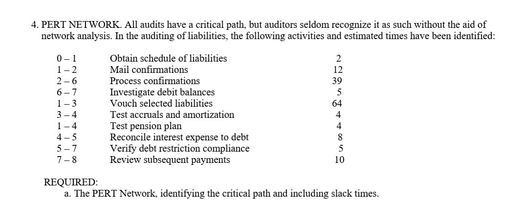 4. PERT NETWORK. All audits have a critical path, but auditors seldom recognize it as such without the aid of
network analysis. In the auditing of liabilities, the following activities and estimated times have been identified:
0- 1
1- 2
Obtain schedule of liabilities
Mail confirmations
12
2 - 6
Process confirmations
39
Investigate debit balances
Vouch selected liabilities
6 - 7
1- 3
3 – 4
1- 4
64
Test accruals and amortization
Test pension plan
Reconcile interest expense to debt
Verify debt restriction compliance
Review subsequent payments
4
4
4 – 5
8
5 - 7
7-8
10
REQUIRED:
a. The PERT Network, identifying the critical path and including slack times.
