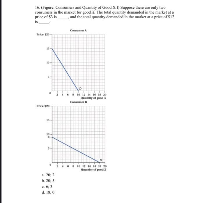 16. (Figure: Consumers and Quantity of Good X I) Suppose there are only two
consumers in the market for good X. The total quantity demanded in the market at a
price of $3 is and the total quantity demanded in the market at a price of $12
is
Price $20-
15
10-
5
0
Price $20
15
10
9
in
5
a. 20; 2
b. 20; 5
c. 6; 3
d. 18; 0
Consumer A
D
4 6 8 10 12 14 16 18 20
Quantity of good X
Consumer B
2 4 6 8 10 12 14 16 18 20
Quantity of good X