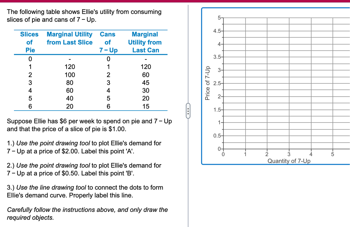 The following table shows Ellie's utility from consuming
slices of pie and cans of 7 - Up.
Slices
of
Pie
0
1
23456
Marginal Utility Cans
from Last Slice
of
7-Up
0
1
2
120
100
80
60
40
20
234
5
6
Marginal
Utility from
Last Can
120
60
45
30
20
15
Suppose Ellie has $6 per week to spend on pie and 7 - Up
and that the price of a slice of pie is $1.00.
1.) Use the point drawing tool to plot Ellie's demand for
7-Up at a price of $2.00. Label this point 'A'.
2.) Use the point drawing tool to plot Ellie's demand for
7- Up at a price of $0.50. Label this point 'B'.
3.) Use the line drawing tool to connect the dots to form
Ellie's demand curve. Properly label this line.
Carefully follow the instructions above, and only draw the
required objects.
Price of 7-Up
12
4.5-
4-
3.5-
3-
2.5-
2-
1.5-
1-
0.5-
0-
3
4
Quantity of 7-Up
5