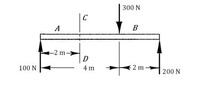 100 N
A
-2 m->>
C
D
4 m
300 N
B
2 m
200 N