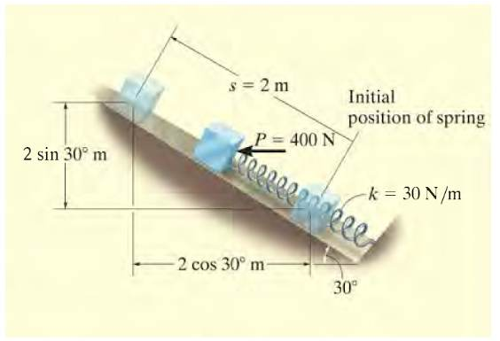 2 sin 30° m
s = 2 m
P= 400 N
-2 cos 30° m-
Initial
position of spring
១០០
addele
30⁰
-k = 30 N/m