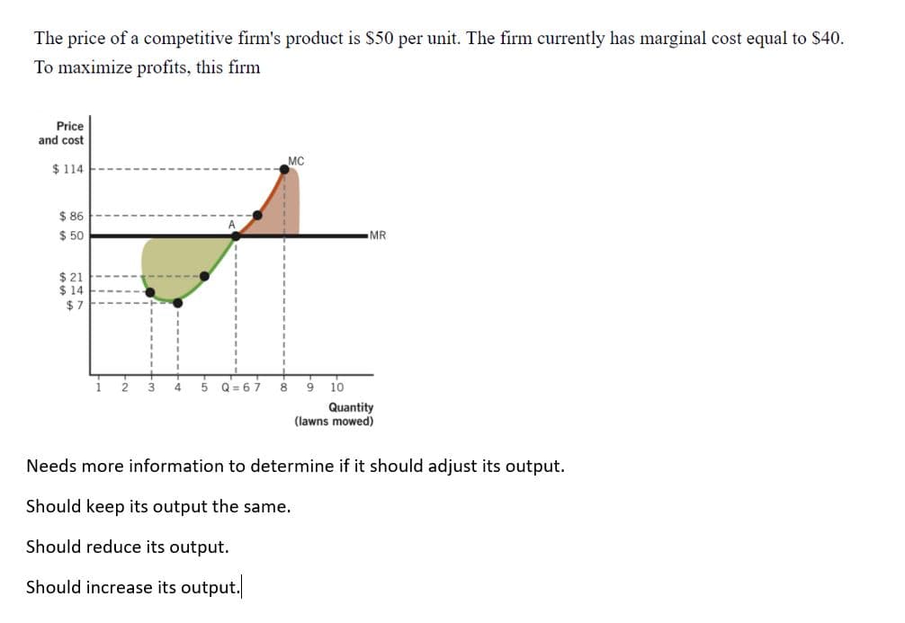 The price of a competitive firm's product is $50 per unit. The firm currently has marginal cost equal to $40.
To maximize profits, this firm
Price
and cost
MC
$ 114
$ 86
$ 50
MR
$21
$ 14
$ 7
2
3
4.
Q = 67
8
9
10
Quantity
(lawns mowed)
Needs more information to determine if it should adjust its output.
Should keep its output the same.
Should reduce its output.
Should increase its output.
