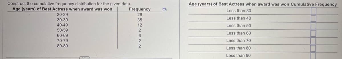 Construct the cumulative frequency distribution for the given data.
Age (years) of Best Actress when award was won
20-29
30-39
40-49
50-59
60-69
70-79
80-89
Frequency
35
12
8522622
Age (years) of Best Actress when award was won Cumulative Frequency
Less than 30
Less than 40
Less than 50
Less than 60
Less than 70
Less than 80
Less than 90