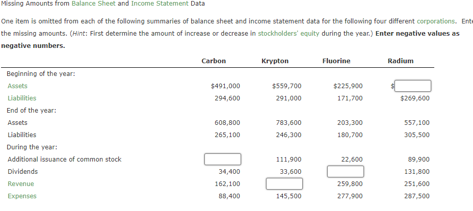 Missing Amounts from Balance Sheet and Income Statement Data
One item is omitted from each of the following summaries of balance sheet and income statement data for the following four different corporations. Ente
the missing amounts. (Hint: First determine the amount of increase or decrease in stockholders' equity during the year.) Enter negative values as
negative numbers.
Beginning of the year:
Assets
Liabilities
End of the year:
Assets
Liabilities
During the year:
Additional issuance of common stock
Dividends
Revenue
Expenses
Carbon
$491,000
294,600
608,800
265,100
34,400
162,100
88,400
Krypton
$559,700
291,000
783,600
246,300
111,900
33,600
145,500
Fluorine
$225,900
171,700
203,300
180,700
22,600
259,800
277,900
Radium
$269,600
557,100
305,500
89,900
131,800
251,600
287,500