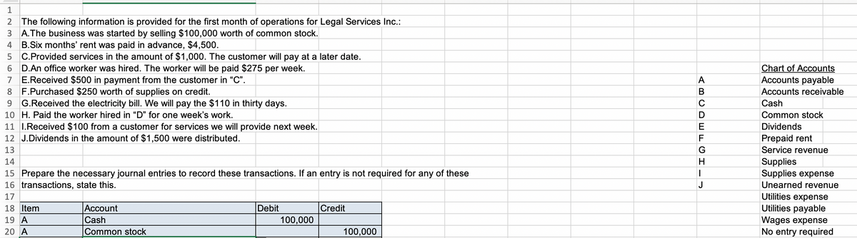 1
2
3
4
The following information is provided for the first month of operations for Legal Services Inc.:
A. The business was started by selling $100,000 worth of common stock.
B.Six months' rent was paid in advance, $4,500.
5 C.Provided services in the amount of $1,000. The customer will pay at a later date.
6 D.An office worker was hired. The worker will be paid $275 per week.
7 E.Received $500 in payment from the customer in "C".
8 F.Purchased $250 worth of supplies on credit.
9 G.Received the electricity bill. We will pay the $110 in thirty days.
10 H. Paid the worker hired in "D" for one week's work.
11 I.Received $100 from a customer for services we will provide next week.
12 J.Dividends in the amount of $1,500 were distributed.
13
14
15 Prepare the necessary journal entries to record these transactions. If an entry is not required for any of these
16 transactions, state this.
17
18 Item
19 A
20 A
Account
Cash
Common stock
Debit
100,000
Credit
100,000
ABCDEFGH_
J
Chart of Accounts
Accounts payable
Accounts receivable
Cash
Common stock
Dividends
Prepaid rent
Service revenue
Supplies
Supplies expense
Unearned revenue
Utilities expense
Utilities payable
Wages expense
No entry required