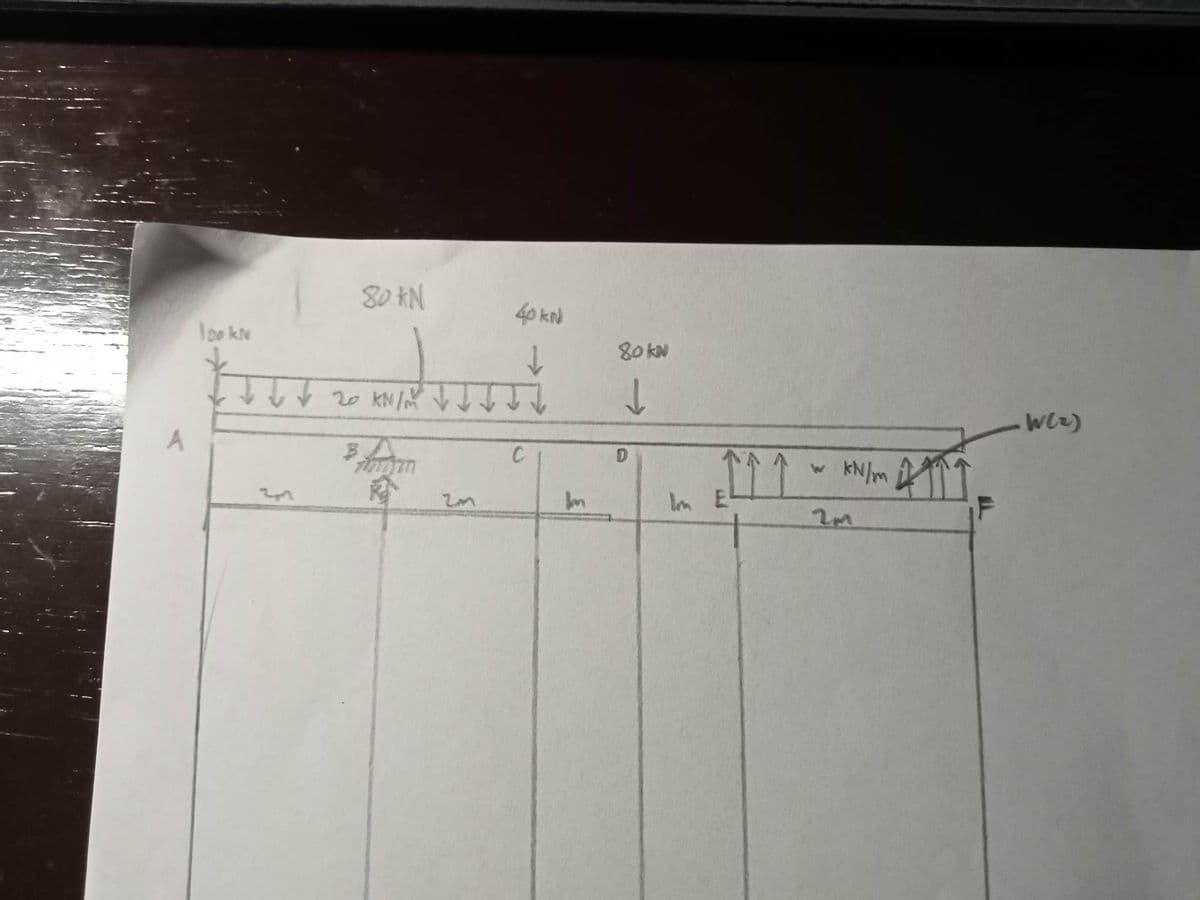 A
100 kN
80KN
40 KN
↓
√ √ 20 kN/m² ↓ ↓ ↓ ↓
C
km
80kw
↓
D
IL
Im E
w kN/m
2m
W(₂)