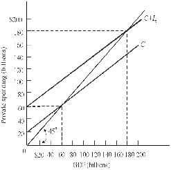 40
20
SLU 10 0 30 100 120 140 160 180 200
