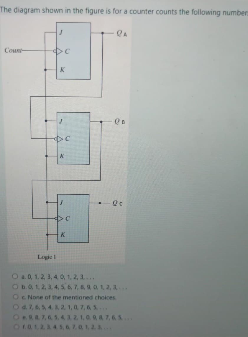 The diagram shown in the figure is for a counter counts the following numbers
QA
Count-
K
J
Q B
K
Logic 1
O a. 0, 1, 2, 3, 4, 0, 1, 2, 3, ...
Ob.0, 1, 2, 3, 4, 5, 6, 7, 8, 9, 0, 1, 2, 3,...
Oc None of the mentioned choices.
Od. 7, 6, 5, 4, 3, 2, 1, 0, 7, 6, 5,. .
Oe. 9. 8. 7, 6, 5, 4, 3, 2, 1, 0, 9, 8, 7, 6, 5, ..
O10, 1, 2, 3, 4, 5, 6, 7, 0, 1, 2, 3,..
