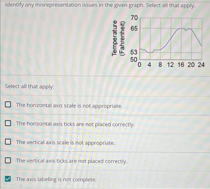 Identify any misrepresentation issues in the given graph. Select all that apply.
70
65
53
50
0 4 8 12 16 20 24
Select all that apply:
The horizontal axis scale is not appropriate.
The horizontal axis ticks are not placed correctly.
The vertical axis scale is not appropriate.
The vertical axis ticks are not placed correctly.
V The axis labeling is not complete.
