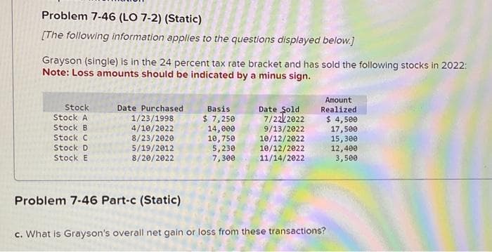 Problem 7-46 (LO 7-2) (Static)
[The following information applies to the questions displayed below.]
Grayson (single) is in the 24 percent tax rate bracket and has sold the following stocks in 2022:
Note: Loss amounts should be indicated by a minus sign.
Stock
Stock A
Stock B
Stock C
Stock D
Stock E
Date Purchased.
1/23/1998
4/10/2022
8/23/2020
5/19/2012
8/20/2022
Problem 7-46 Part-c (Static)
Basis
$ 7,250
14,000
10,750
5,230
7,300
Date Sold
7/22/2022
9/13/2022
10/12/2022
10/12/2022
11/14/2022
Amount
Realized
$ 4,500
17,500
15,300
12,400
3,500
c. What is Grayson's overall net gain or loss from these transactions?